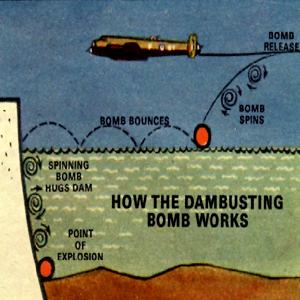 Bouncing Bomb Drop Diagram